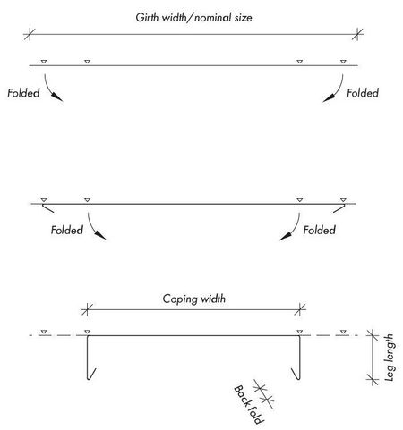 roof architectural details coping width metal thickness