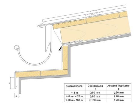 Zeichnung Auf-Gesims-Rinne mit Maßen